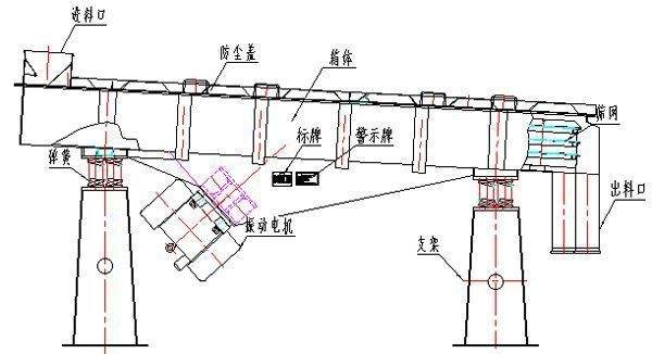 直線振動(dòng)篩結(jié)構(gòu)圖